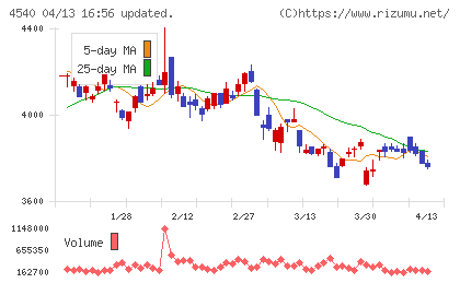 ツムラチャート