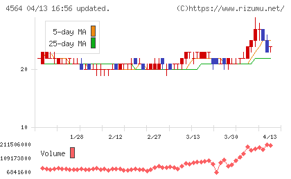 オンコセラピー・サイエンスチャート