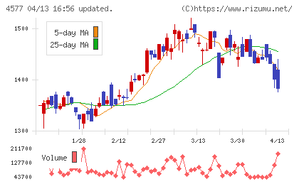 ダイトチャート
