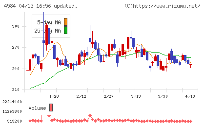 キッズウェル・バイオチャート