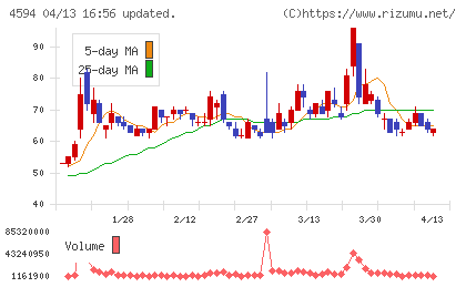 ブライトパス・バイオチャート