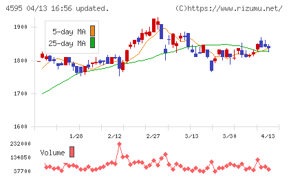 ミズホメディーチャート