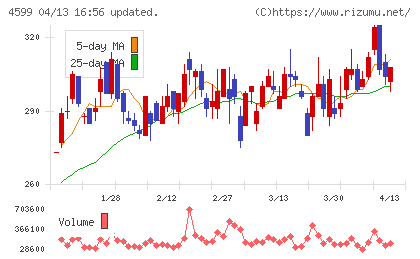 ステムリムチャート