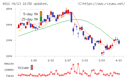 大日本塗料チャート