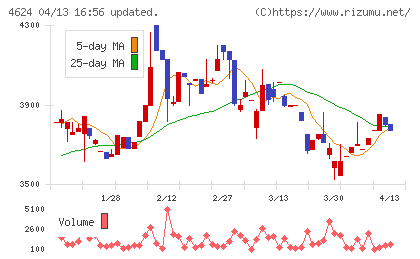 イサム塗料チャート