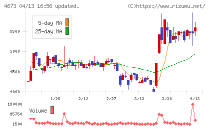 川崎地質チャート