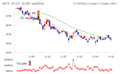 クレスコチャート