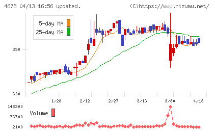 秀英予備校チャート