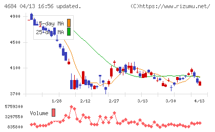 オービックチャート