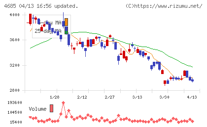 菱友システムズチャート