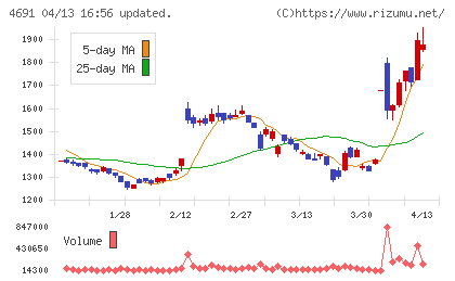 ワシントンホテルチャート