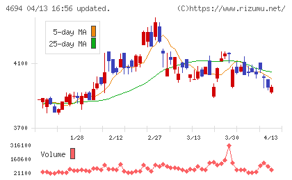 ビー・エム・エルチャート