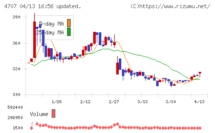 キタックチャート