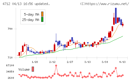 ＫｅｙＨｏｌｄｅｒチャート