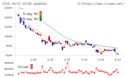 日本オラクルチャート