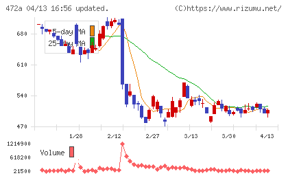 ミラティブチャート