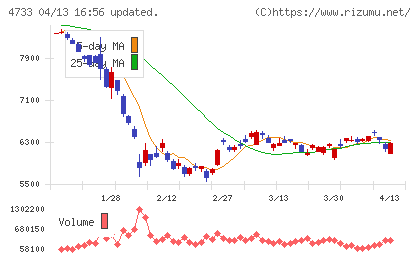 オービックビジネスコンサルタントチャート