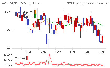 ギミックチャート