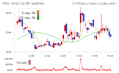 さくらケーシーエスチャート