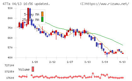 スタートラインチャート