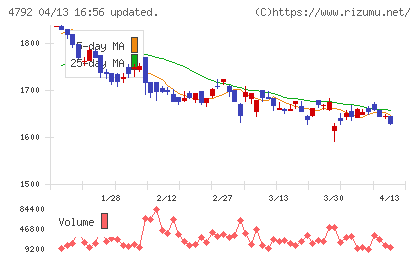 山田コンサルティンググループチャート