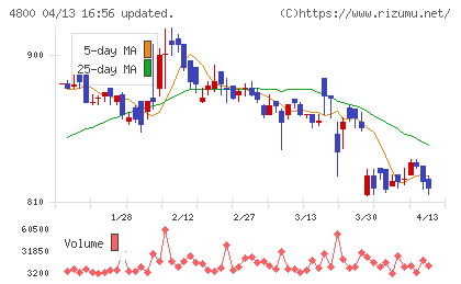 オリコンチャート