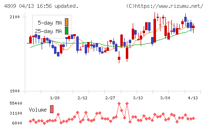 パラカチャート