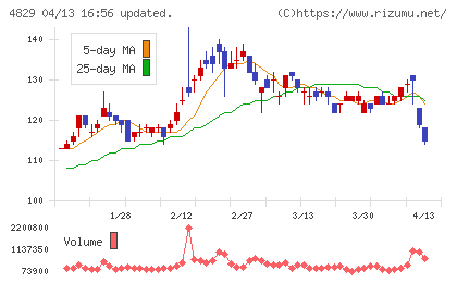 日本エンタープライズチャート