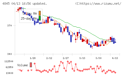 スカラチャート