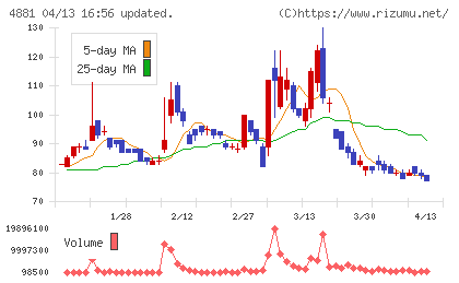 ファンペップチャート