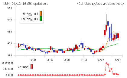 クリングルファーマチャート