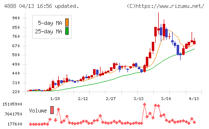 ステラファーマチャート