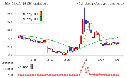坪田ラボチャート