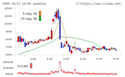 クオリプスチャート
