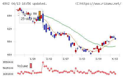 コニカミノルタチャート