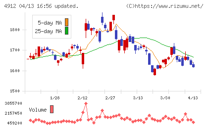 ライオンチャート