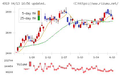 ミルボンチャート