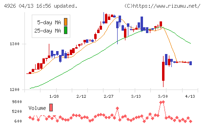 シーボンチャート