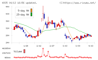 リベルタチャート