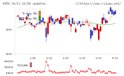 長谷川香料チャート