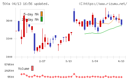 ＴＯブックスチャート