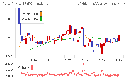 ユシロチャート