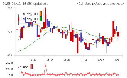 マーキュリーチャート
