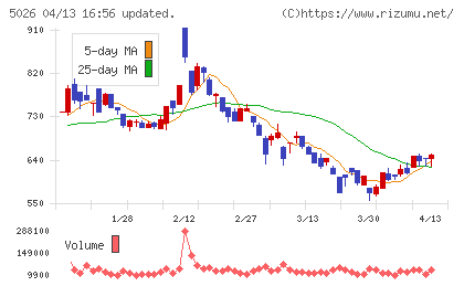 トリプルアイズチャート