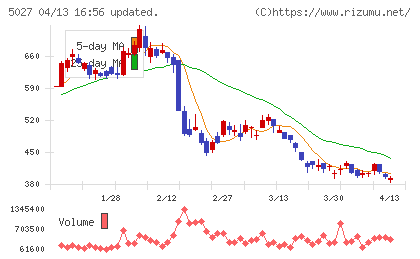 ＡｎｙＭｉｎｄ　Ｇｒｏｕｐチャート
