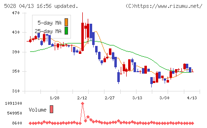 セカンドサイトアナリティカチャート