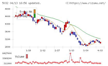 ＡＮＹＣＯＬＯＲチャート