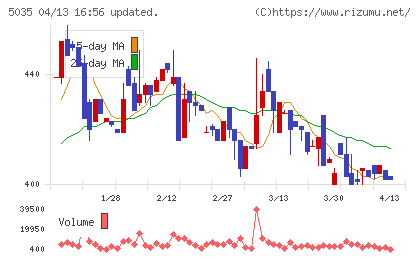 ＨＯＵＳＥＩチャート