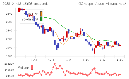 ｅＷｅＬＬチャート