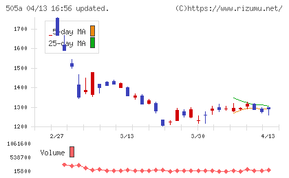 ギークリーチャート